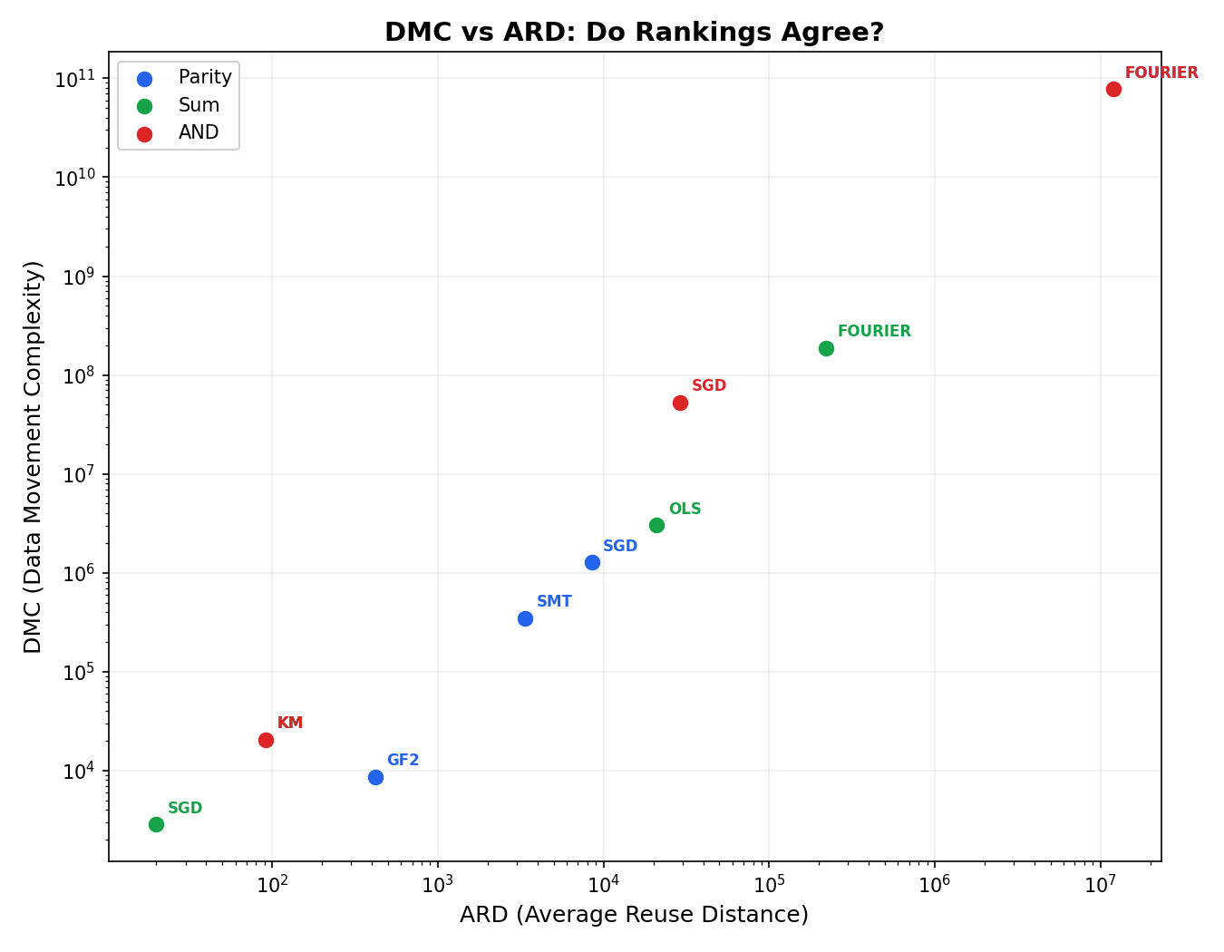 DMC vs ARD scatter