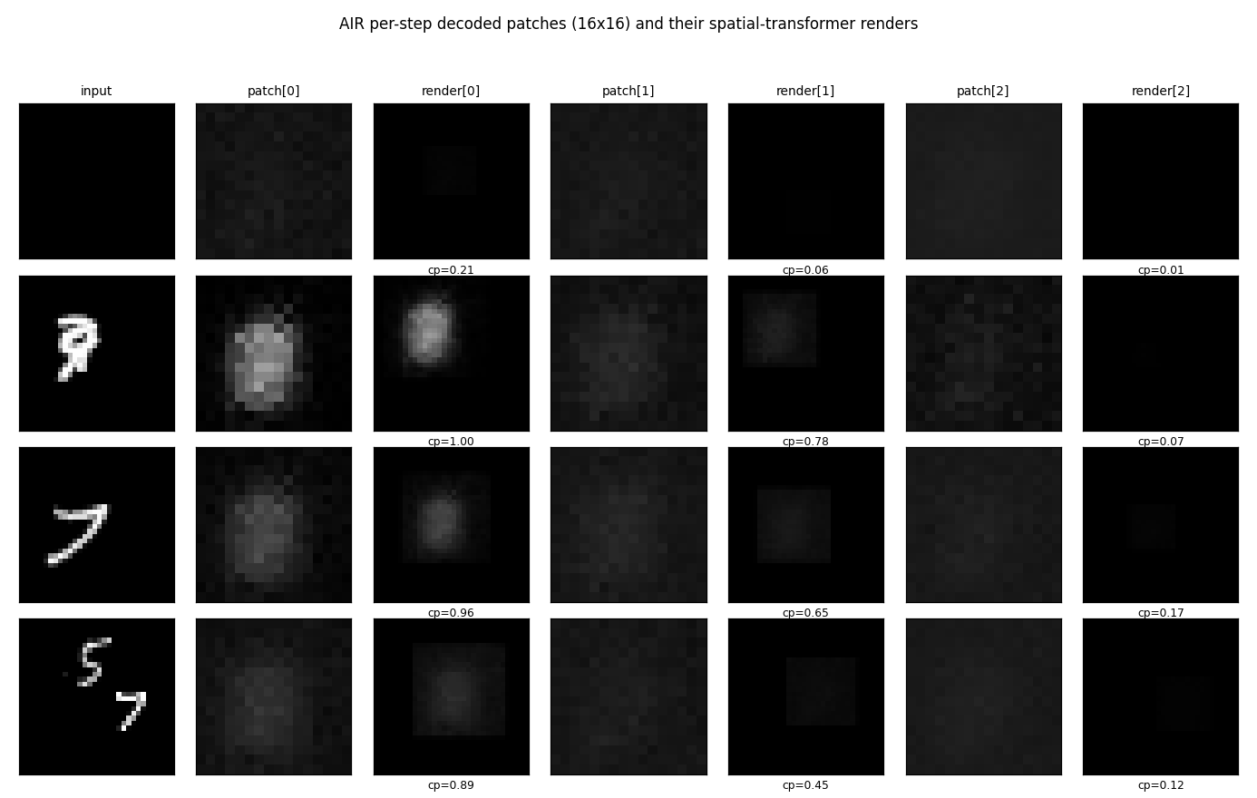 per step patches