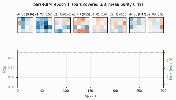 bars-RBM training animation