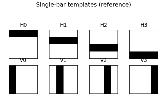 bar templates