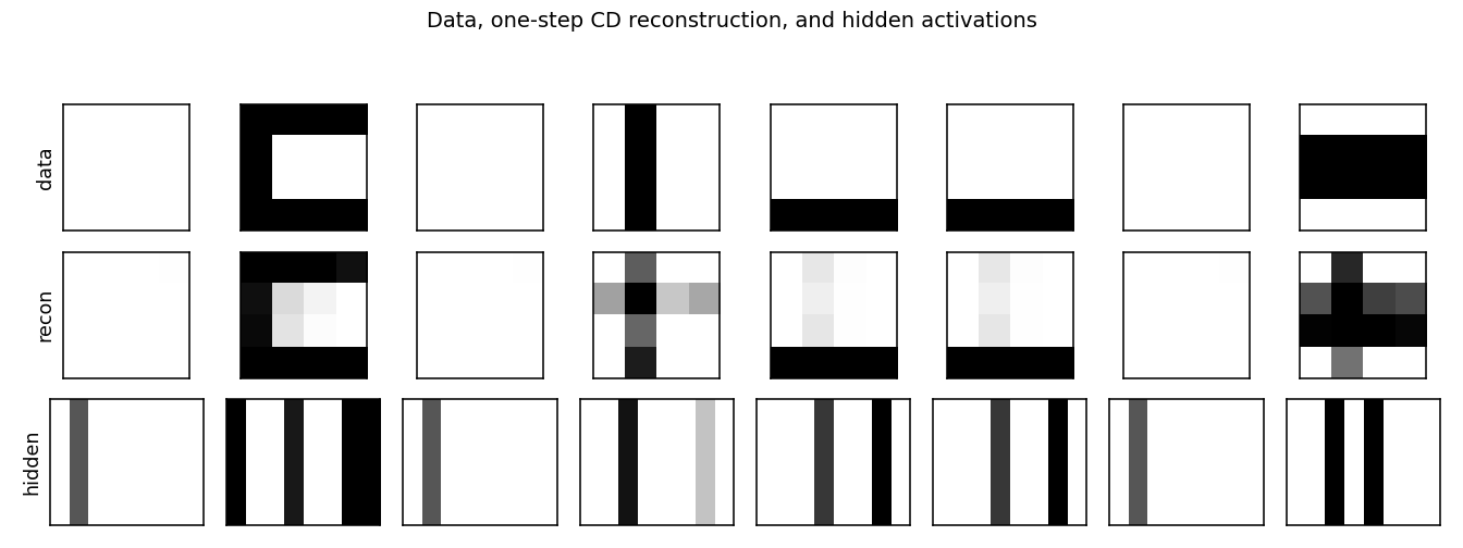 reconstructions