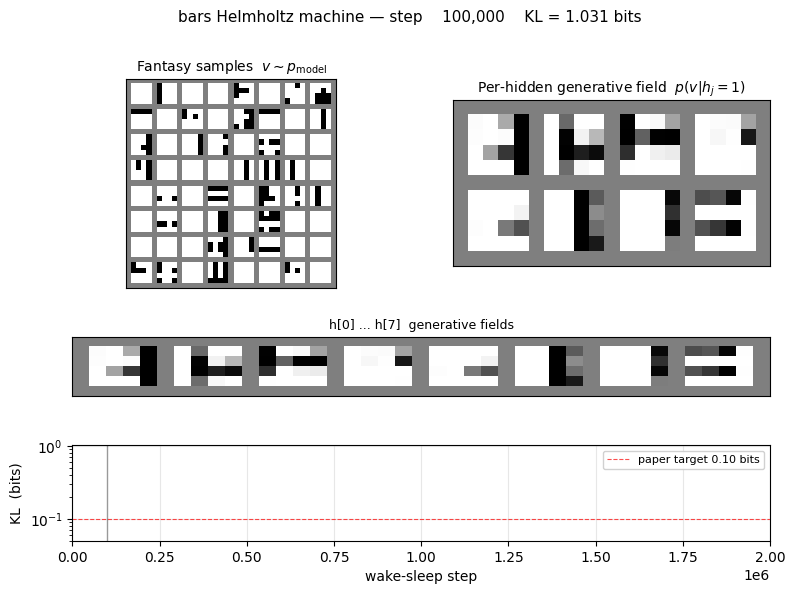 bars Helmholtz machine animation