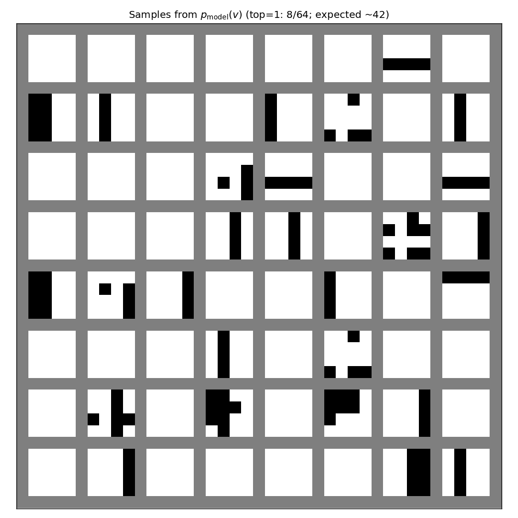 generated samples