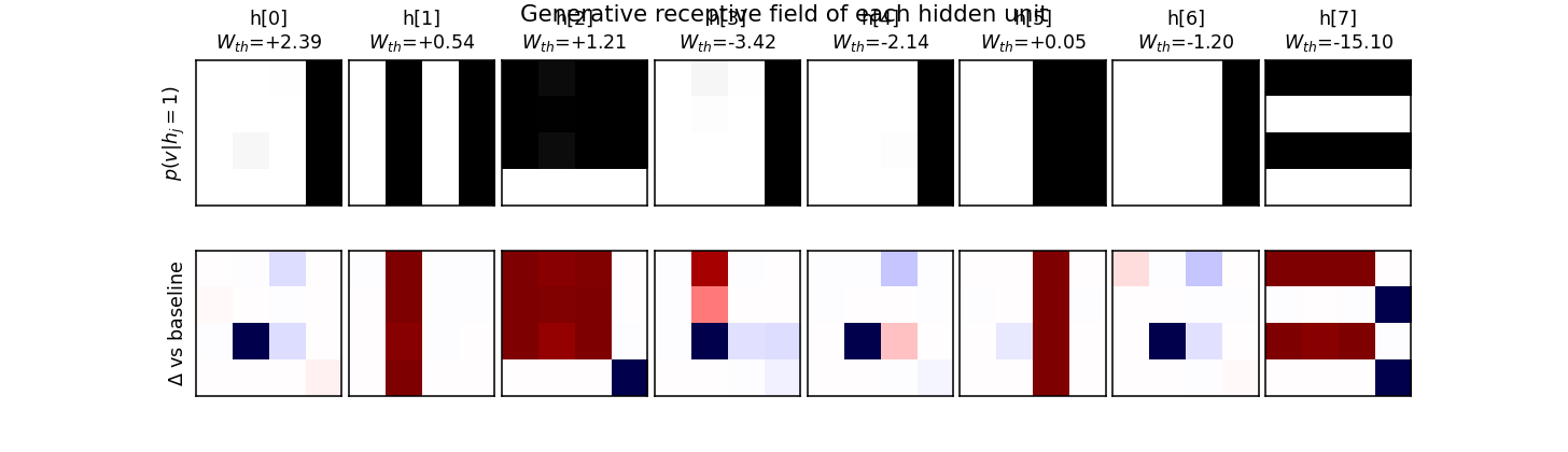 hidden specialization
