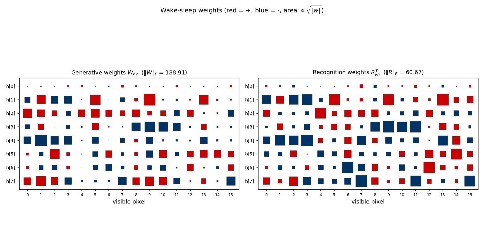 weights