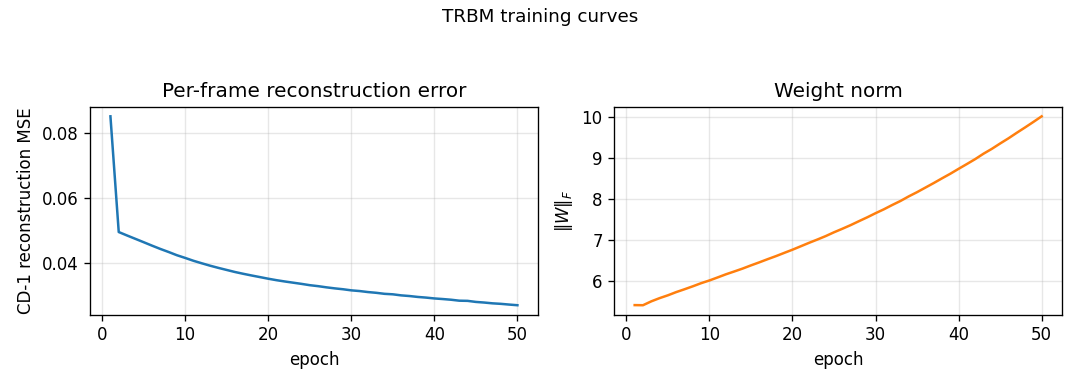 training curves