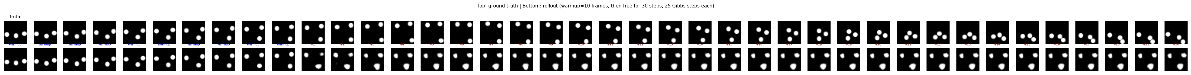 rollout grid