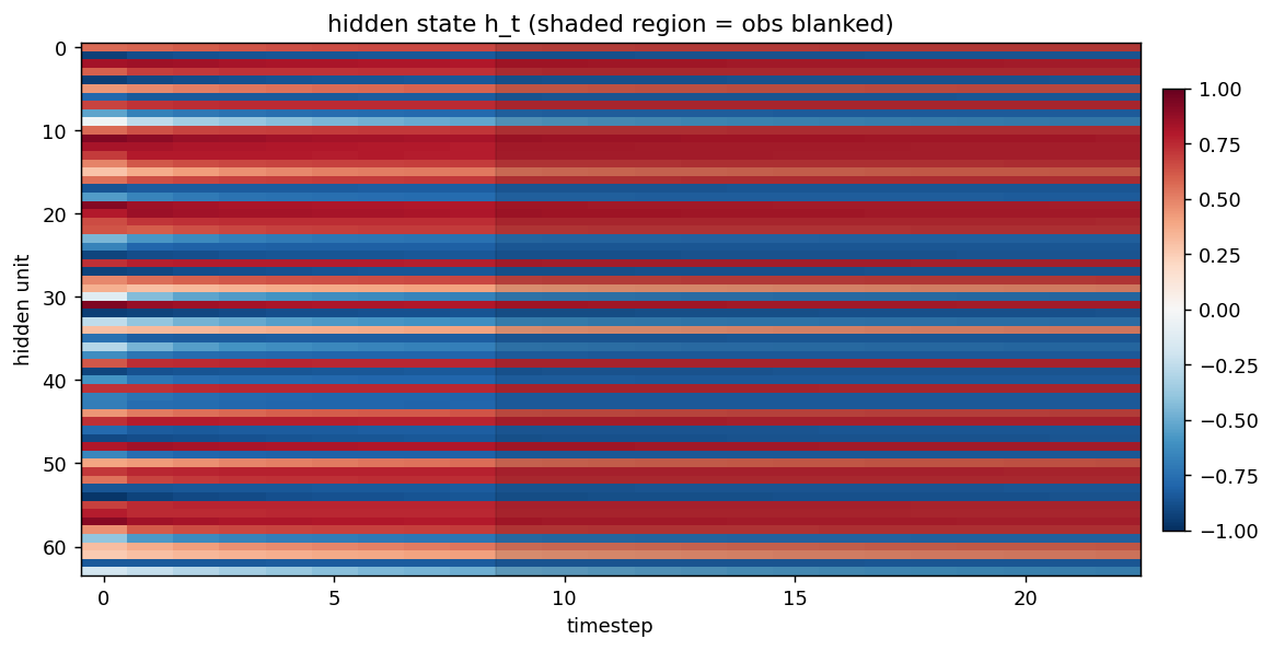 hidden_state_trace