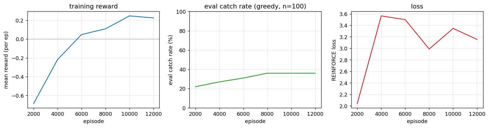 training_curves