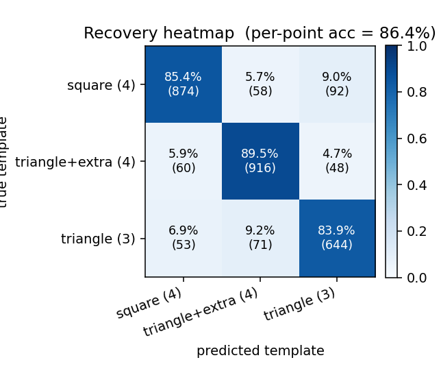 heatmap