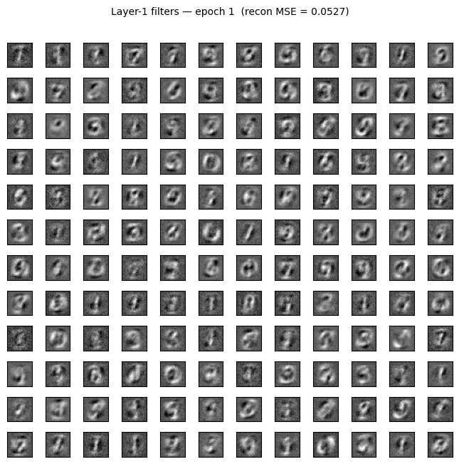 dbn-mnist