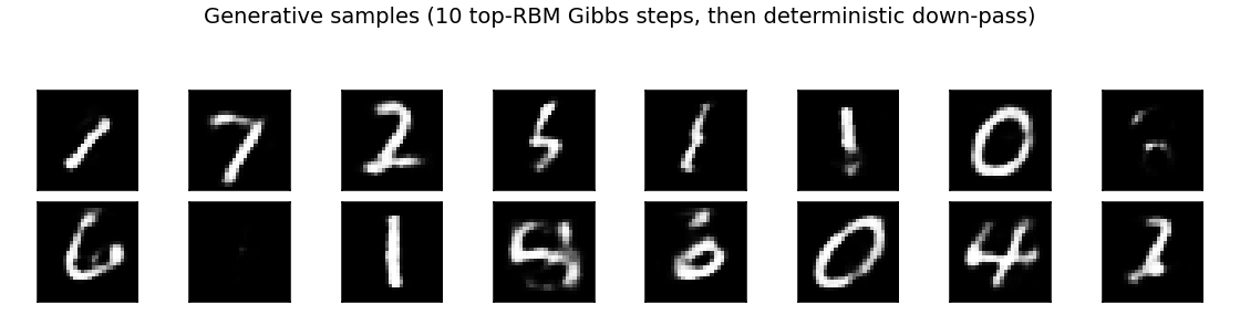 generative samples