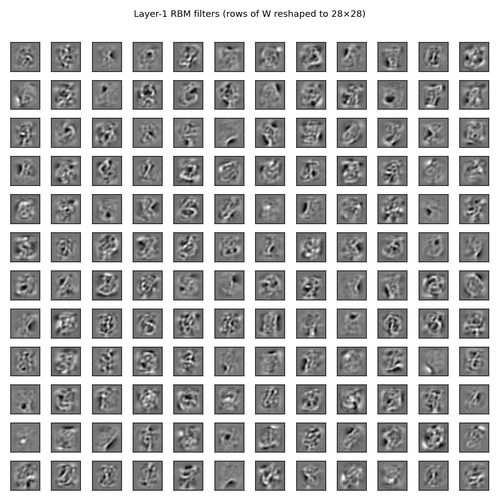 layer-1 filters