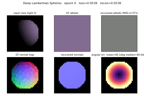 Deep Lambertian Spheres training animation