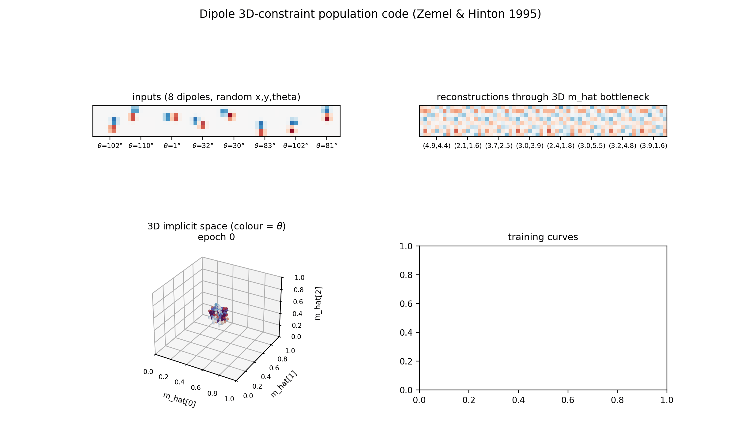 dipole 3d animation
