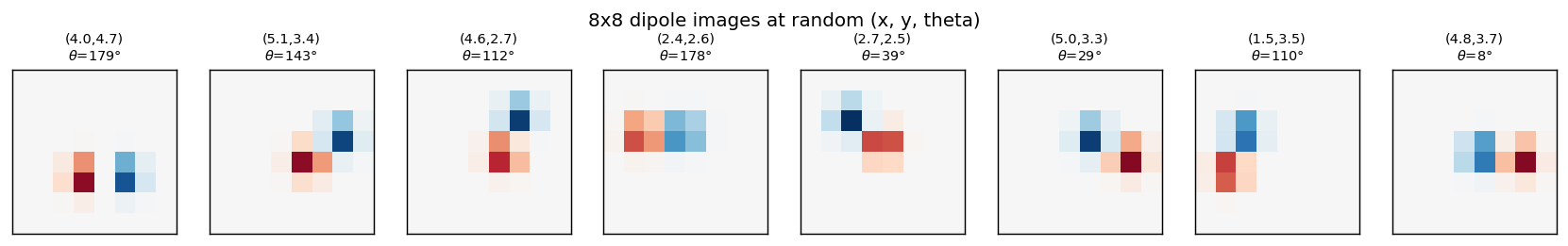 example dipoles