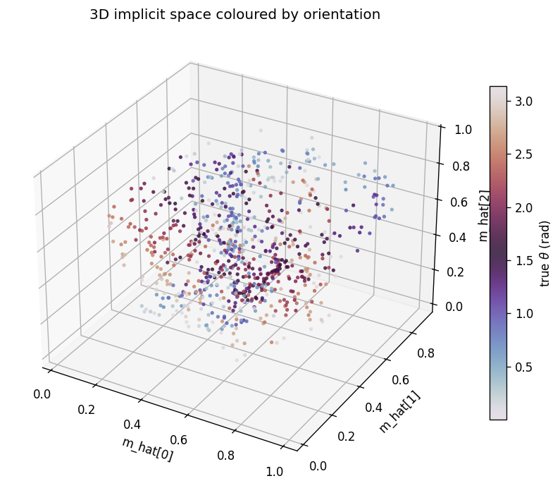 implicit space 3D