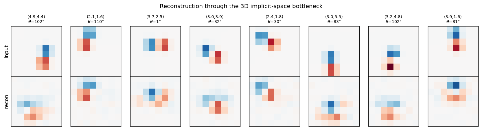 reconstructions