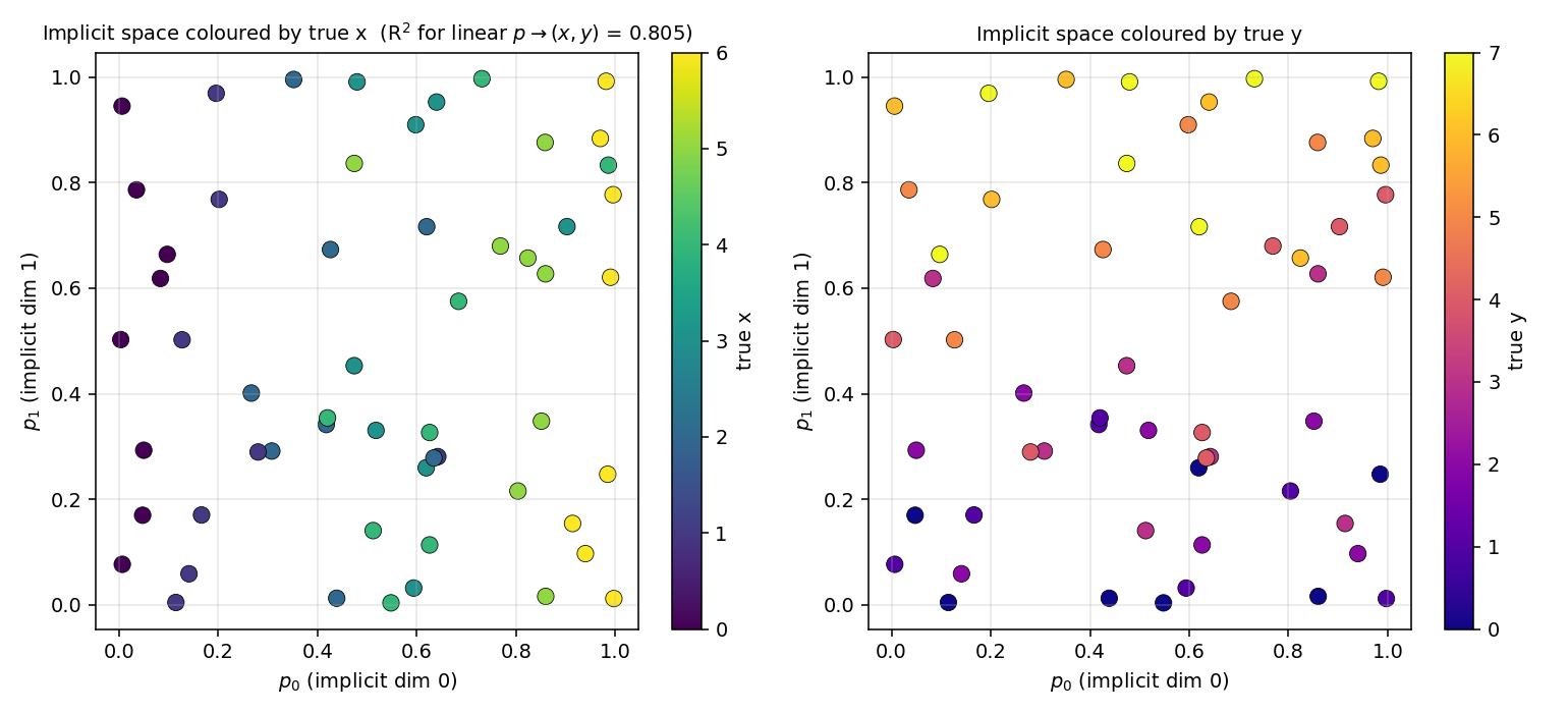 Implicit-space scatter