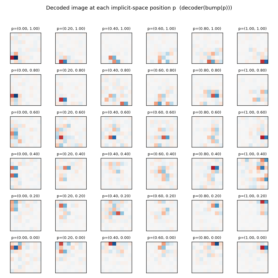 Decoded image at p