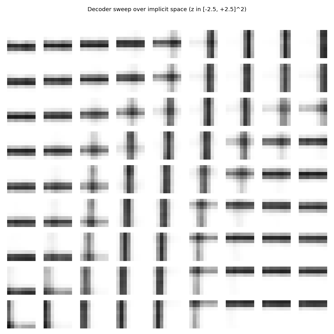 decoder grid
