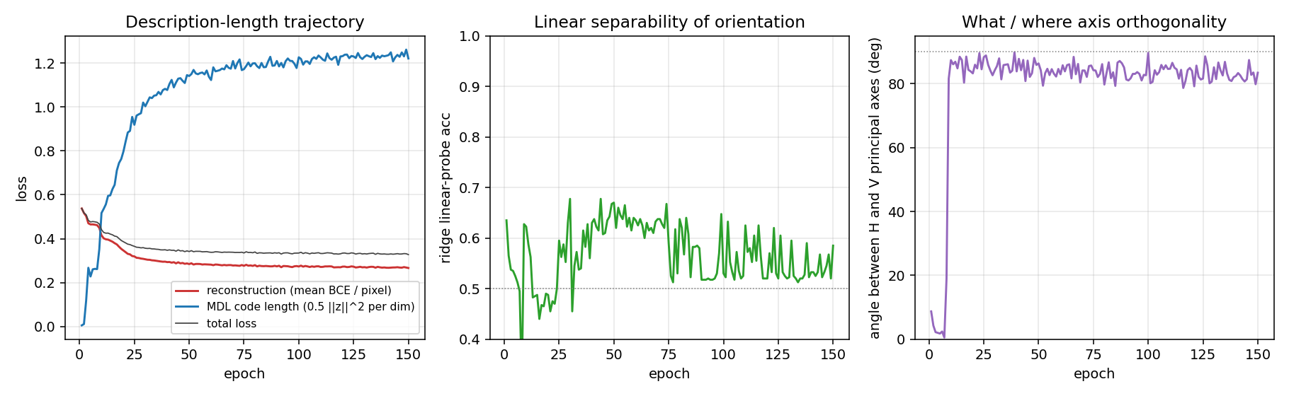 mdl trajectory