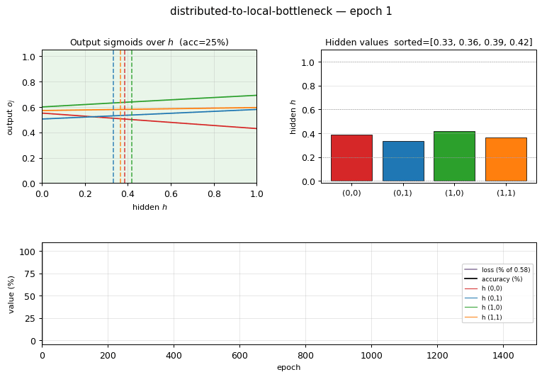 distributed-to-local animation