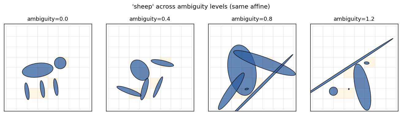 ambiguity grid