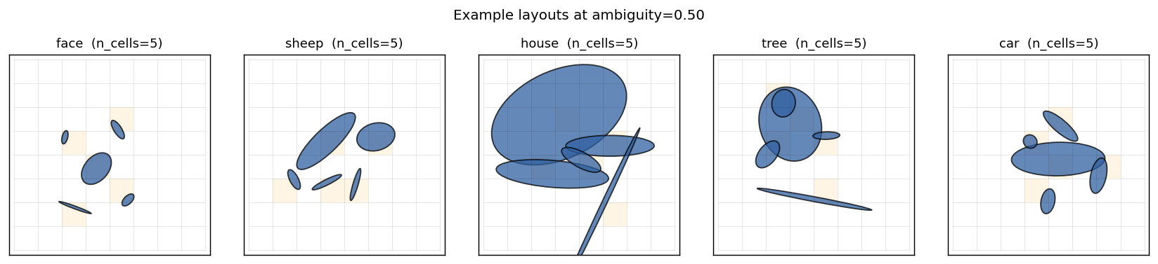 examples per class