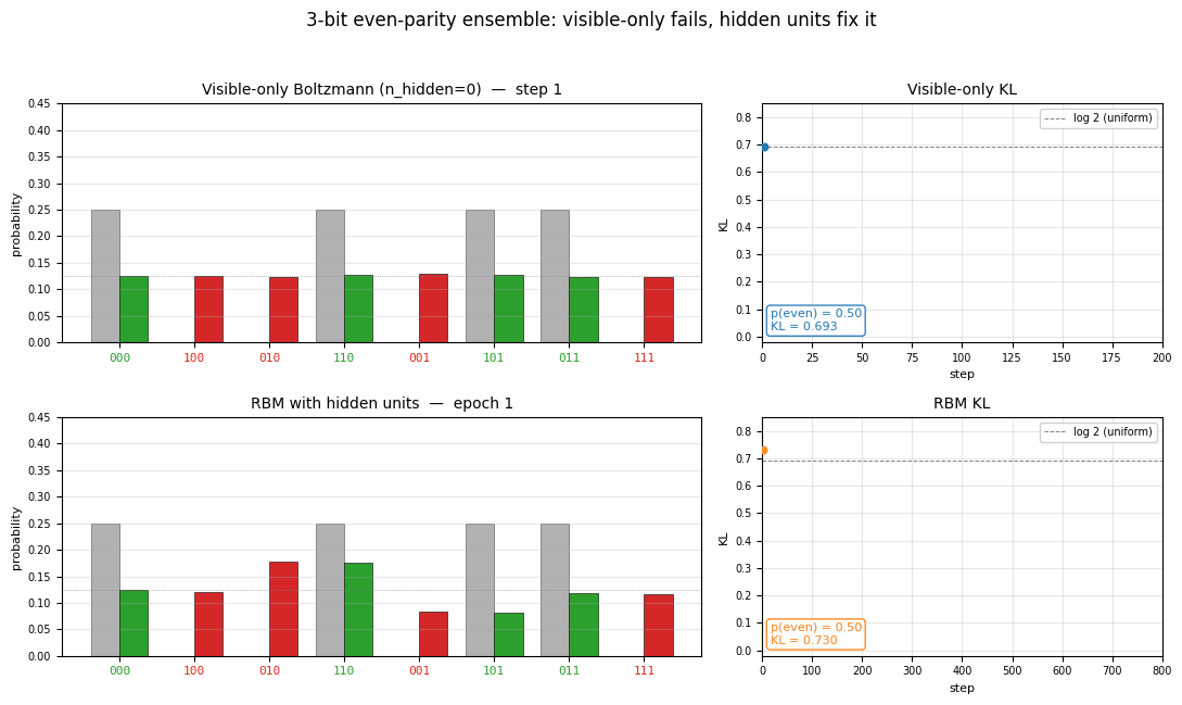 3-bit parity animation