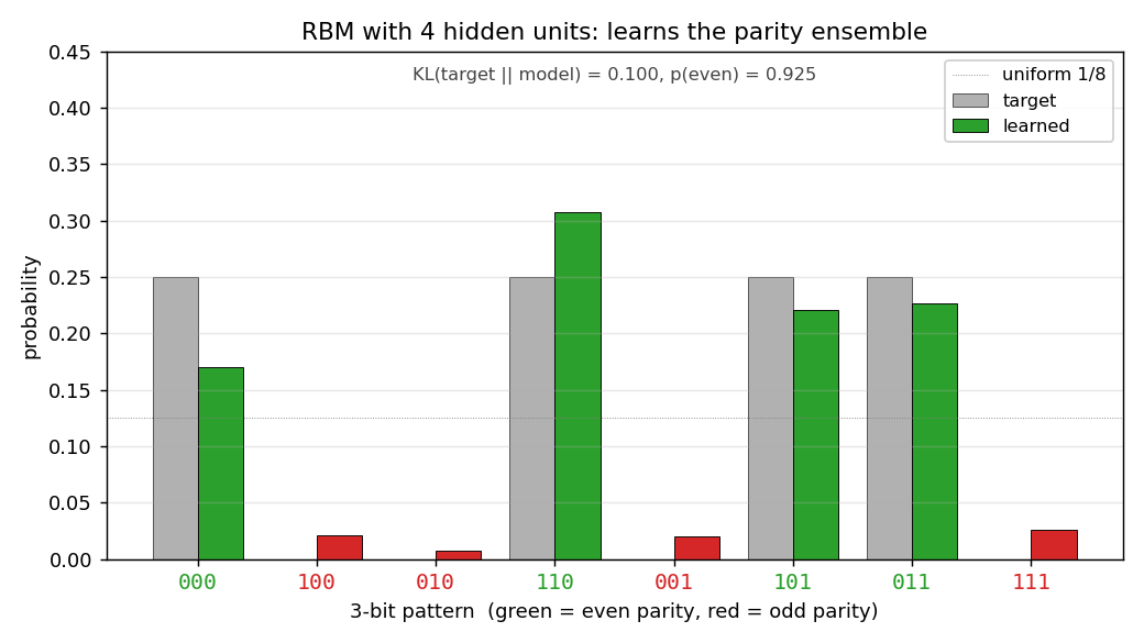 hidden distribution