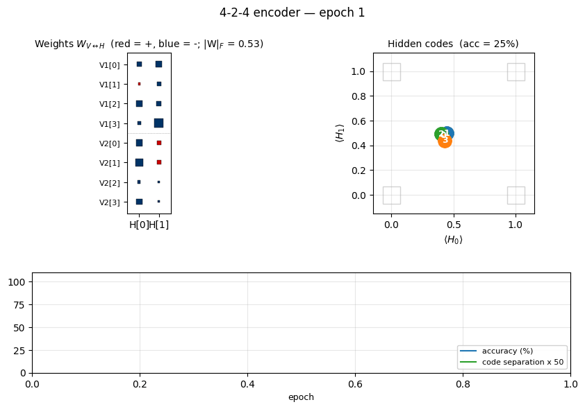 encoder-4-2-4
