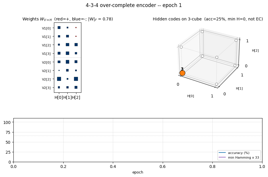 4-3-4 encoder animation