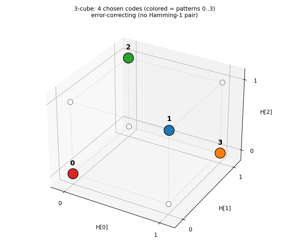 3-cube viz