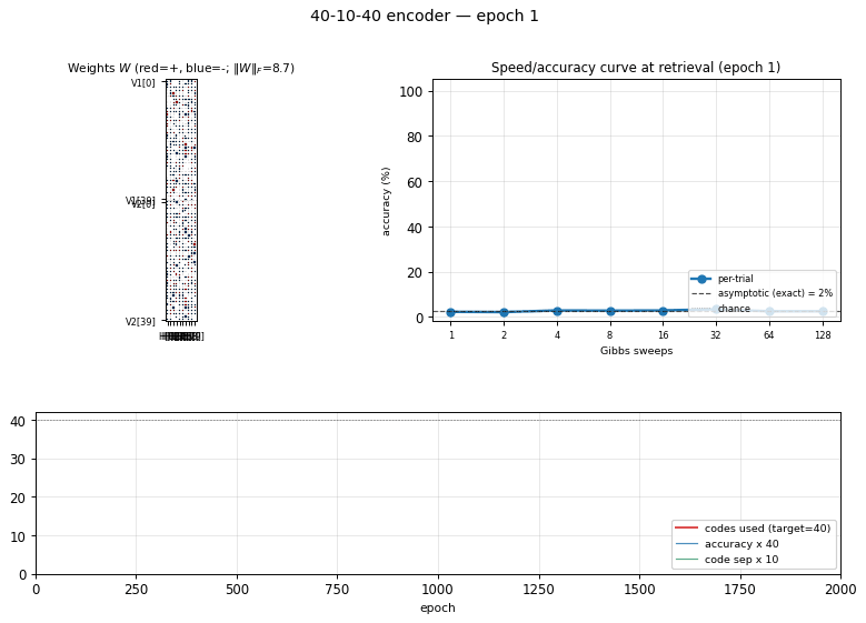40-10-40 encoder animation
