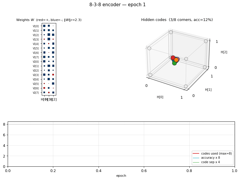 8-3-8 encoder animation