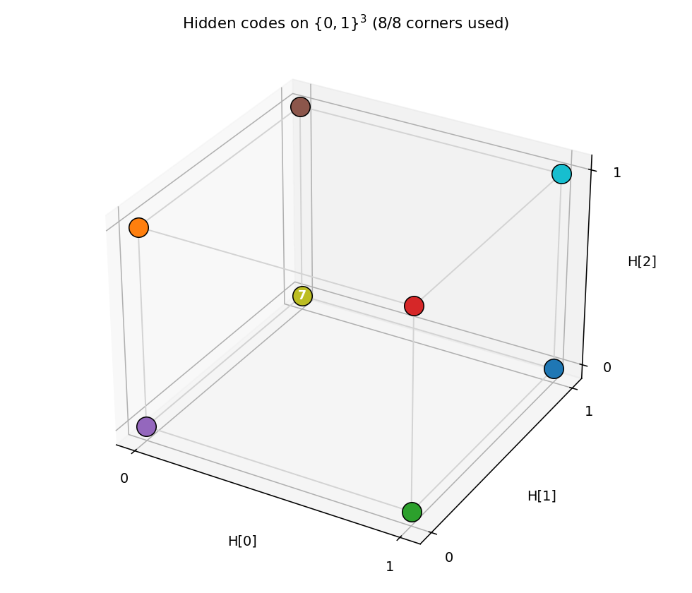 3-cube