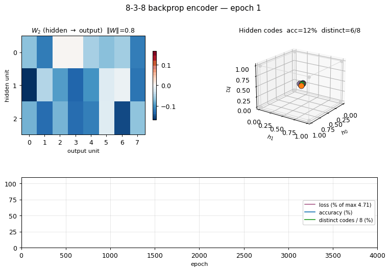 8-3-8 backprop encoder animation