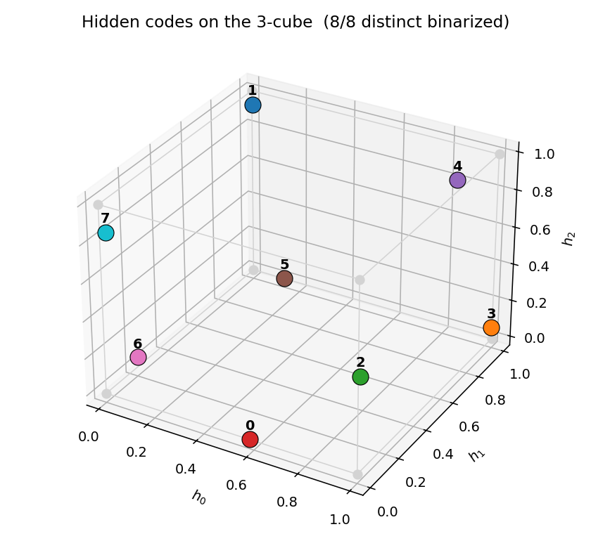 hidden codes 3-cube