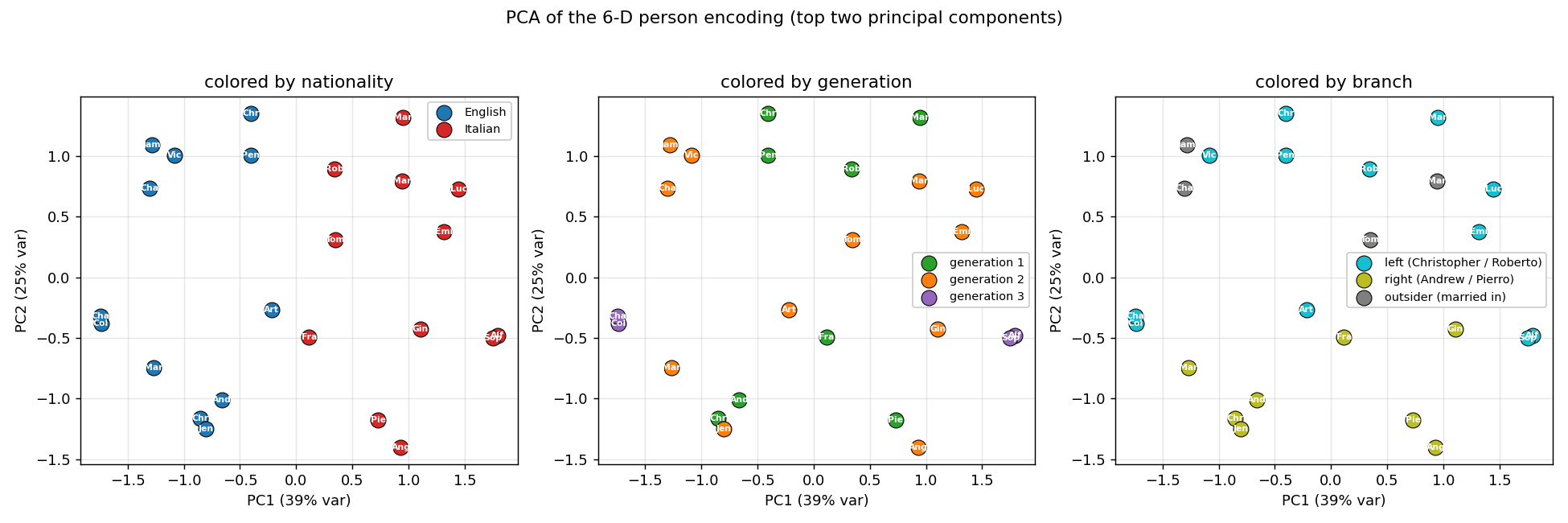 pca scatter