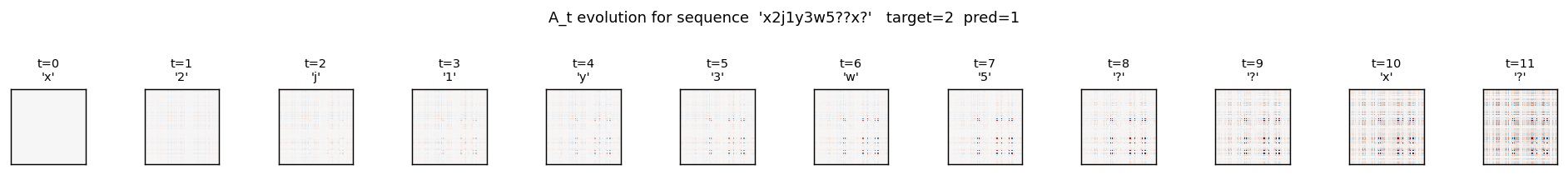 fast_weights_evolution