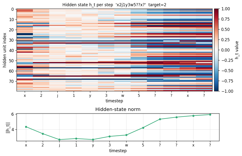 hidden_state_trace