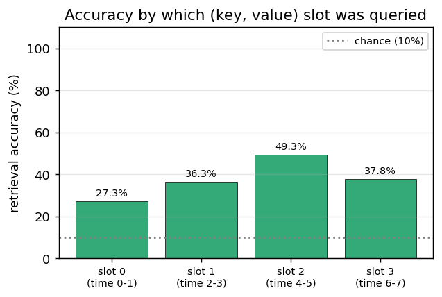 per_pair_slot_acc