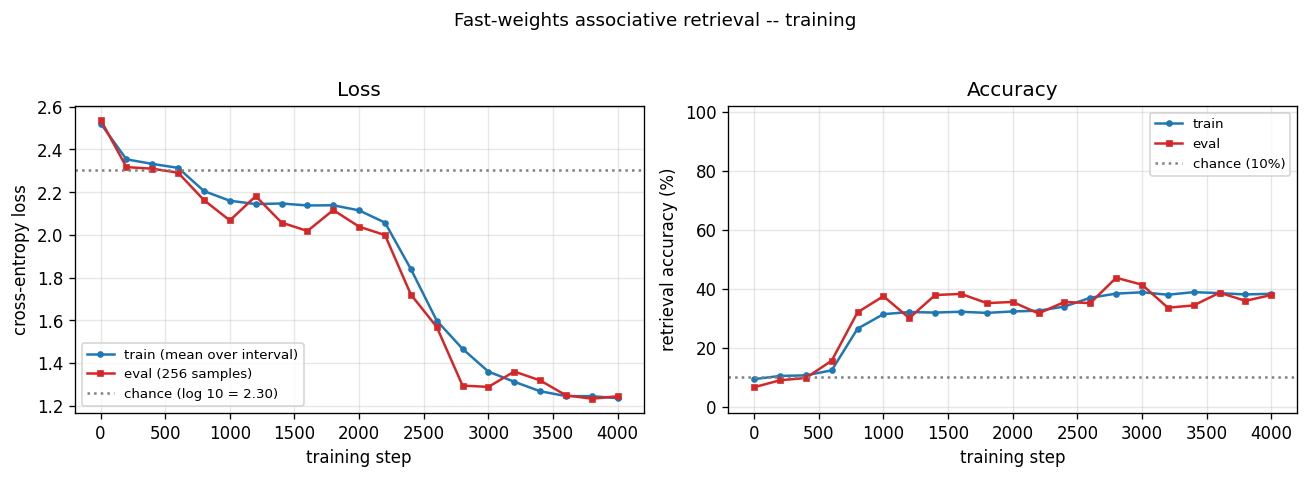 training_curves