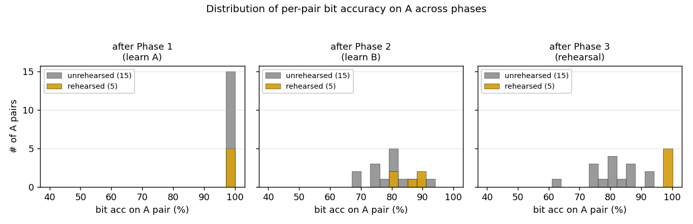 recall_distribution