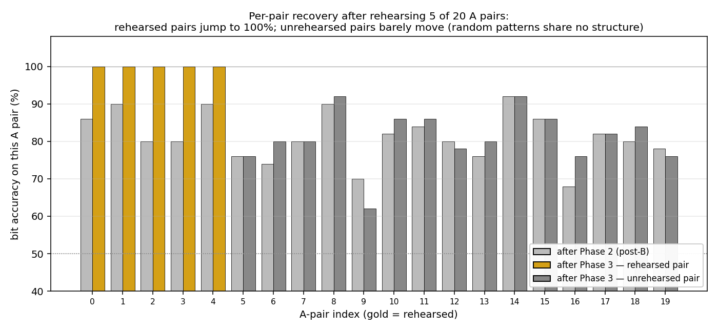 recovery_bars