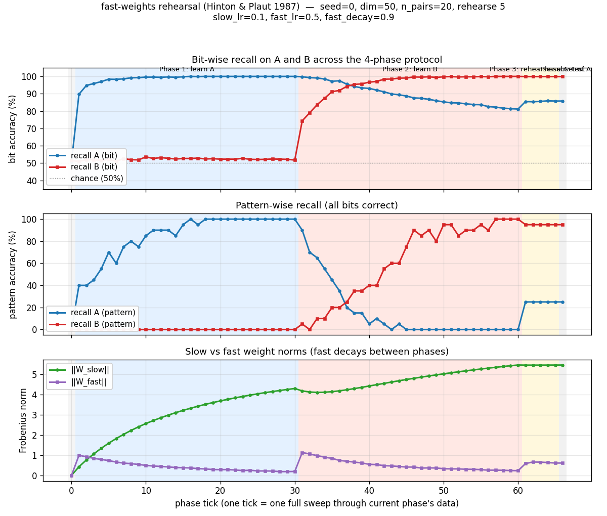 training_curves