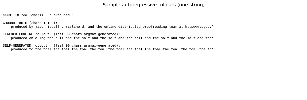 samples