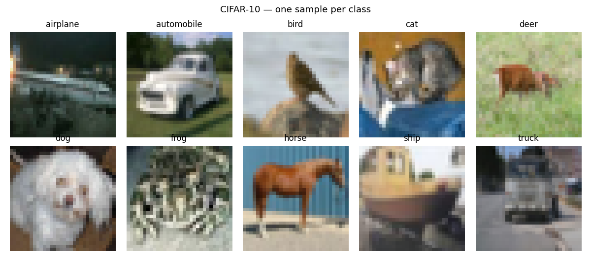 examples