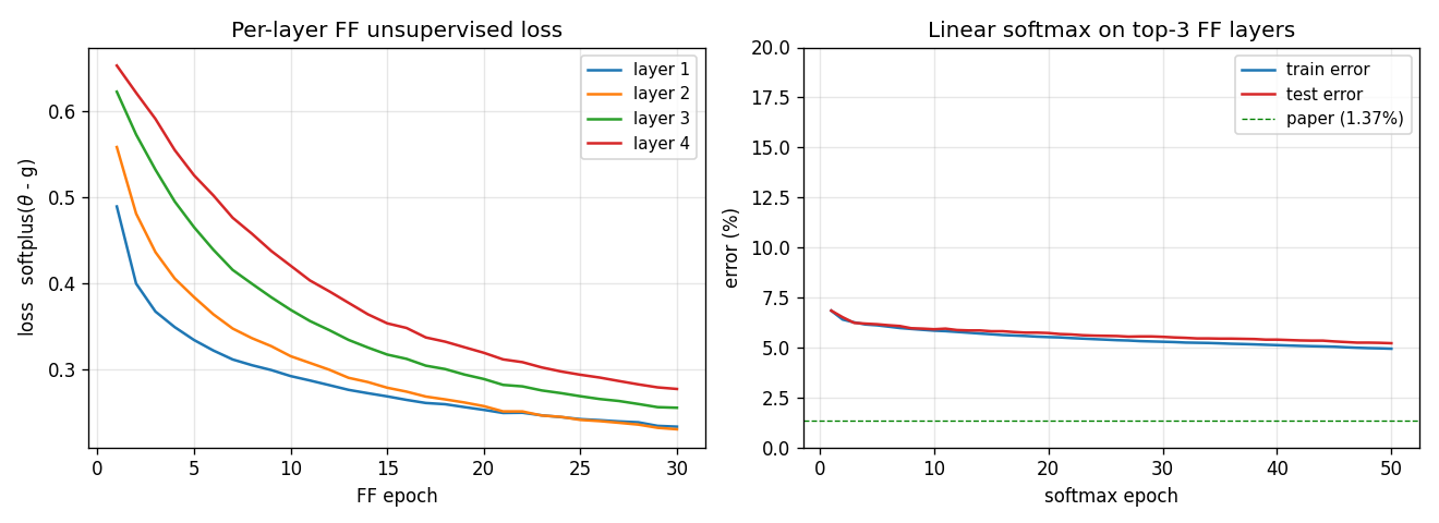 training curves